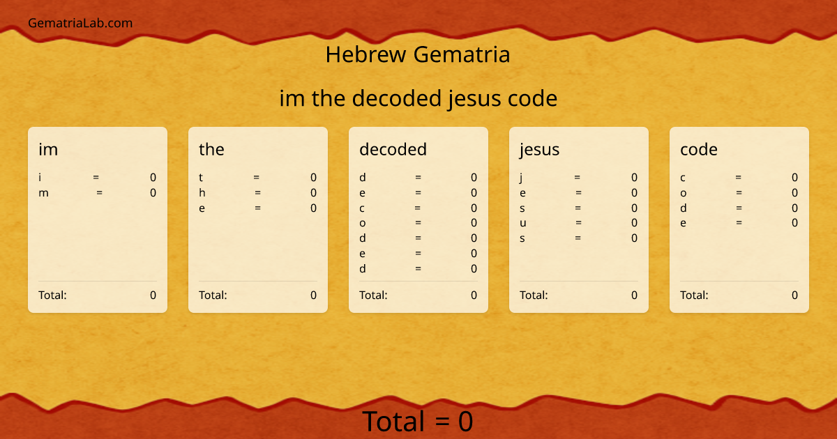im the decoded jesus code in hebrew Gematria